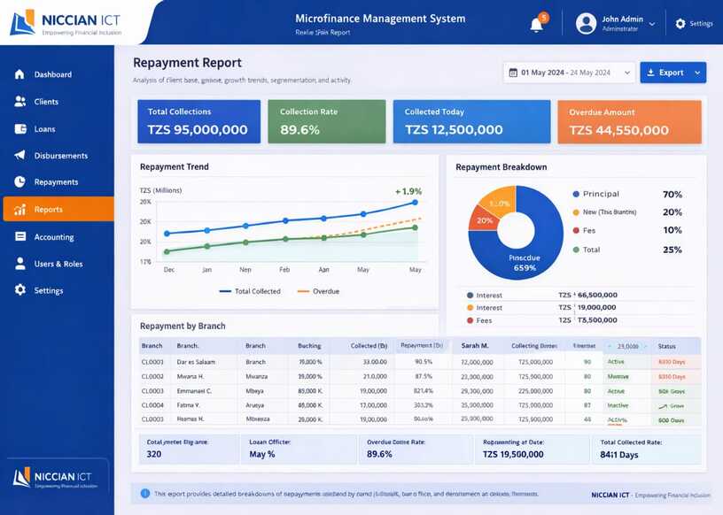 Payroll System Interface